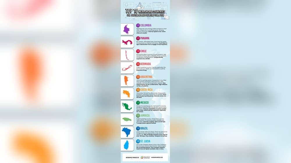 best countries for digital nomads.jpg